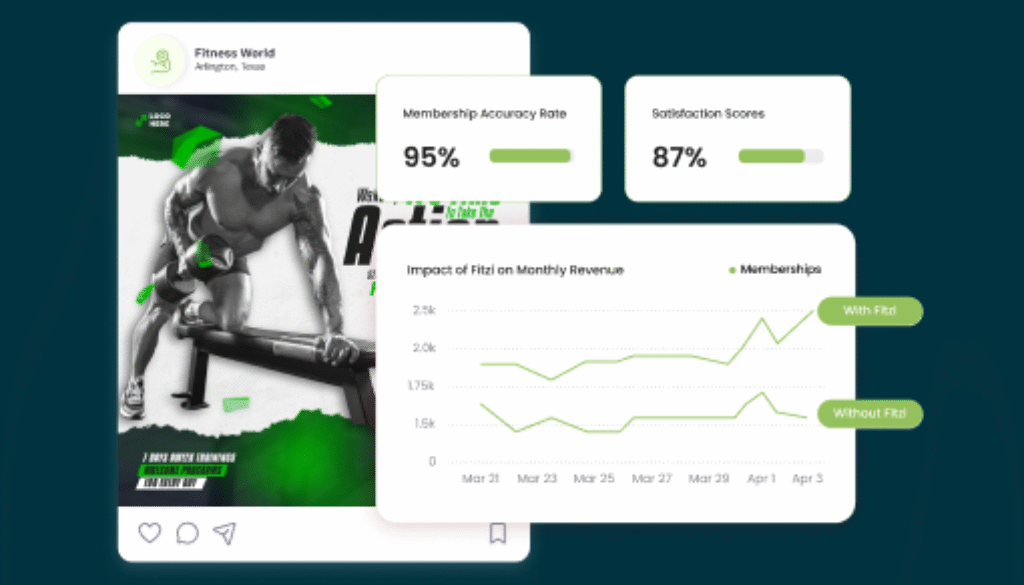 How to Improve Your Gym Marketing Strategies with Fitzi?
