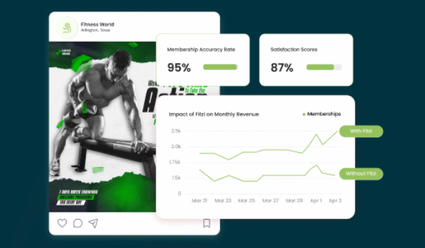 How to Improve Your Gym Marketing Strategies with Fitzi?